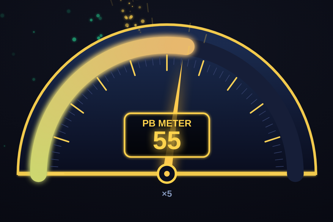 PB meter preview